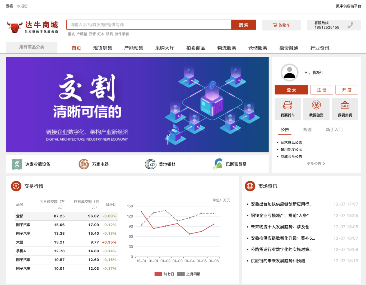 零售数字化案例