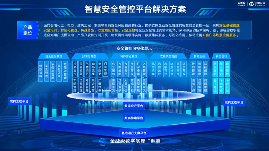 人工智能平台界面